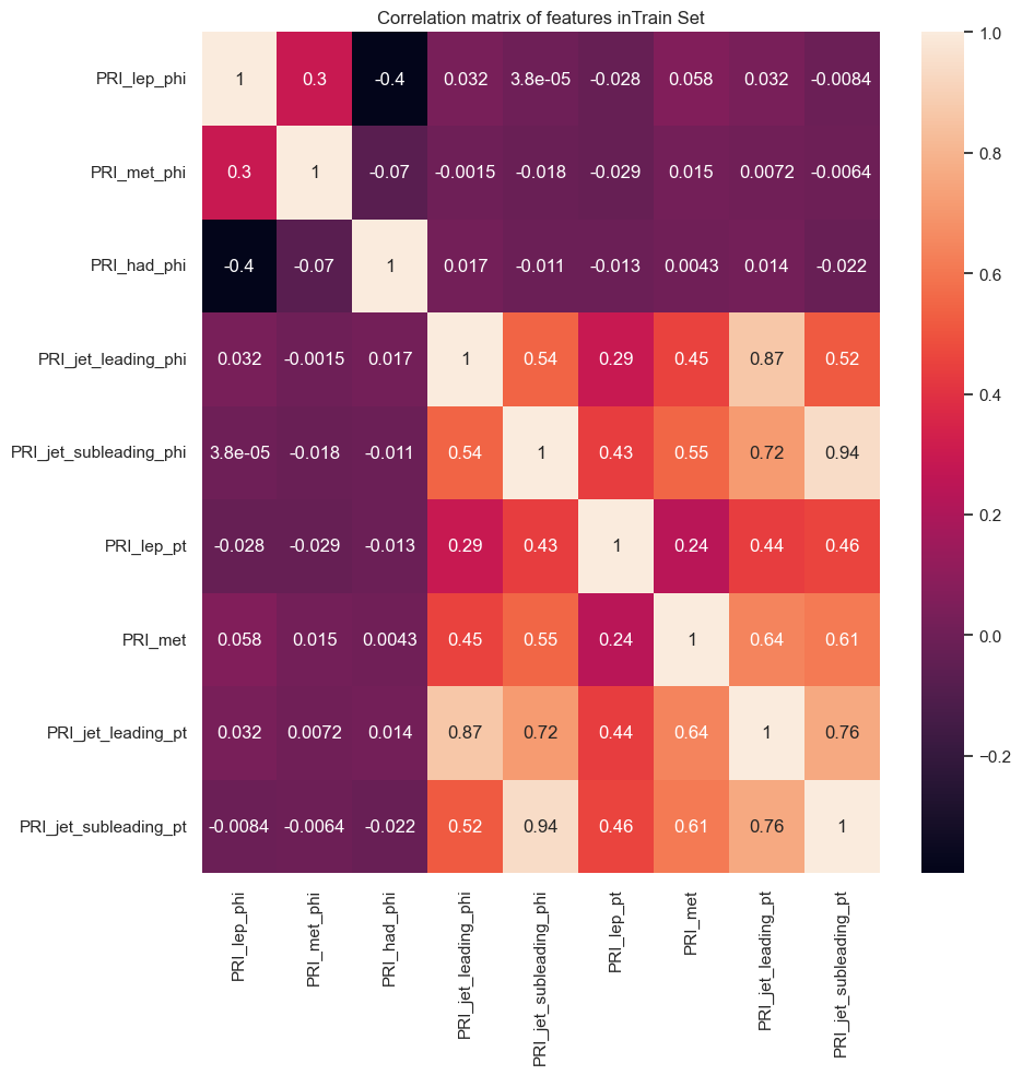 _images/correlation_plots.png