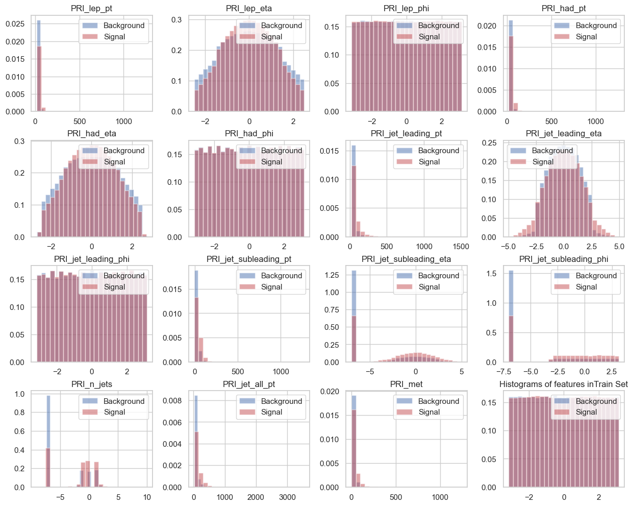 _images/histogram_datasets.png