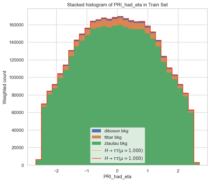 _images/stacked_histogram.png
